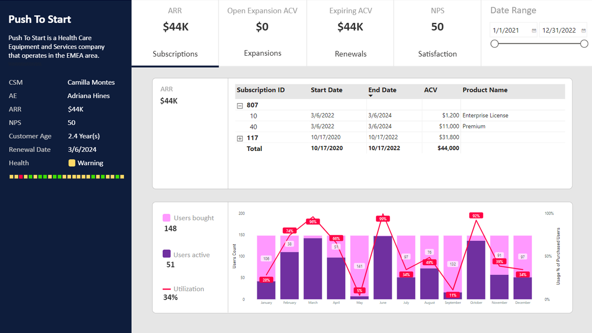 Customer 360 - Customer view